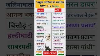 प्रमुख व्यक्तियों के स्थान, Important Places #place #gk #viralgk #generalknowledge #gkgs #gs #shorts