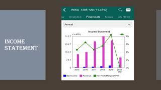 Analisis Fundamental Saham WIKA PT Wijaya Karya Tbk