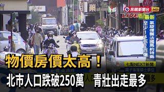 物價房價太高！北市人口跌破250萬　青壯出走最多－民視新聞