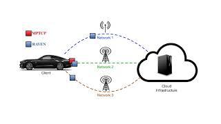 MobiCom 2018 RAVEN: Improving Interactive Latency for the Connected Car