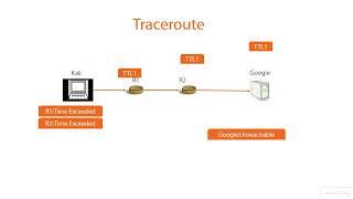 Traceroute ｜ External Pen-testing