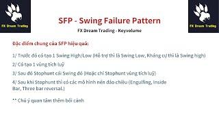 SFP Swing Failure Pattern | keyvolume | FX DREAM TRADING