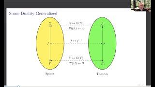 Logical Journeys webinar. Hosted by UCL Computer Science (World Logic Day 2021)