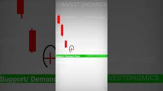 Bullish Tri Star Candlestick Pattern #shorts