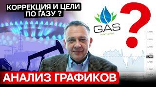 ДЕМУРА: Анализ газового рынка. НАТ ГАЗ, какие цели? Шанхайский фондовый рынок CSI 300 (08.10.2024)