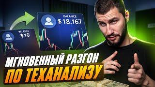 Технический анализ форекс для ЭФФЕКТИВНОГО разгона депозита | Технический анализ для новичков