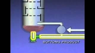 Distillation Basic System and Components