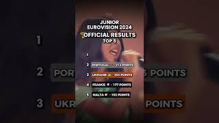 Junior Eurovision 2024: OFFICIAL RESULTS - Top 5 