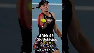 ELENA RYBAKINA TOP 5 PERFORMANCE in 2023