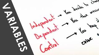 Variables (Independent, Dependent and Control) - A Level Physics