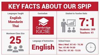 KEY FACTS ABOUT OUR SPIP