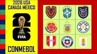 CONMEBOL - 2026 Qualifiers Predictions / Predicción Eliminatorias