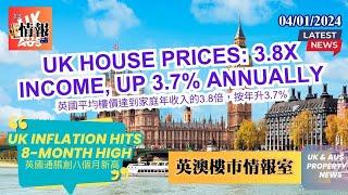 UK House Prices: 3.8x Income | 英國平均樓價達到家庭年收入的3.8倍 | UK & Aus Property News | 英澳樓市情報室