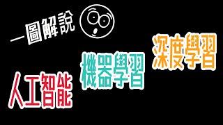 【粵語】一圖解說人工智能、機器學習、深度學習之分別，概念清晰不再含糊