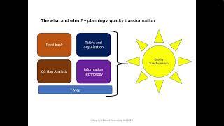 18: Building your Transformation Map