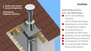 Montageanleitung Dachdurchführung