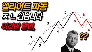 4분만에 알려드립니다. 이것도 이해 못하면 엘리어트 파동 하지 마세요.