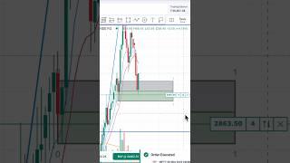 Entry sahi, exit tight, aur profit bright! #shortvideo #viralvideo #शॉर्ट्स #shorts