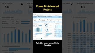 Power BI Advanced Project ‍ Hospital and Pharma Domain  Complete Video #powerbi