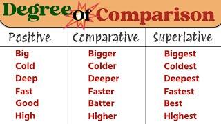 Degree Of Comparison || Positive Degree || Comparative Degree || Superlative Degree || Jagdish Sir