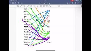 Using Sentence Starters to Write Sentences - Help for Beginning Writers + Phonics Worksheet, #1