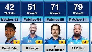 Most Wickets Taker For Mumbai Indians (2008-2023) ! Mm6 Sports