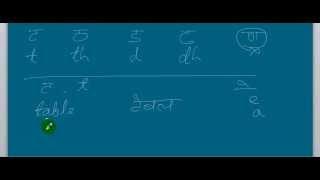 5. ट ठ ड ढ English words without mistake by interpreting in Hindi pronunciation PART 5