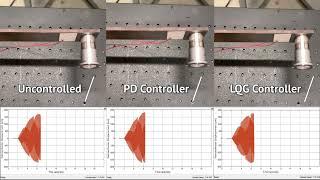 Active Vibration Control of Piezoelectric Smart Structure