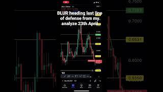 BLUR USDT analysis from April 23th | #crypto #cryptotrading #blur #shorts