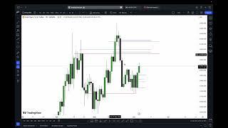 XAUUSD MTF SNR Trade Setup - Learn Malaysian SNR - TET 2024