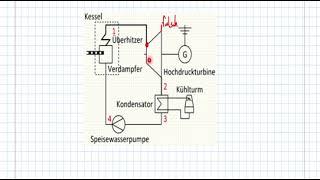 Technik Q1 | Das Blockschaltbild