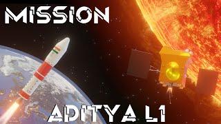 Aditya L1 mission 3d animation | How Aditya L1 will work