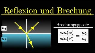 Reflexion und Brechung von Licht - Reflexionsgesetz, Snelliussches Brechungsgesetz (Physik)