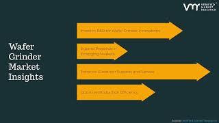 Insights into the Wafer Grinder Market by Verified Market Research