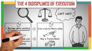 The 4 Disciplines of Execution Summary & Review (Chris McChesney) - ANIMATED 2021