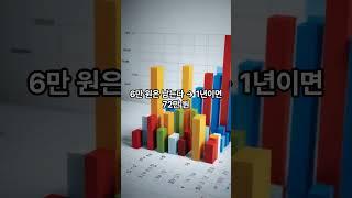 1년안에 1000만원 버는 루틴 #돈모으는법 #1000만원저축 #재테크루틴 #미어너 #청년재테크 #통장쪼개기 #저축팁 #월급관리 #자기계발채널