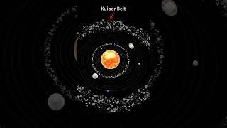 What is the Kuiper belt? #shorts #kuiperbelt #kuiper #asteroid