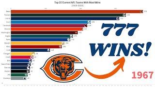 Top 20 NFL Teams With Most Wins (1920-2020)