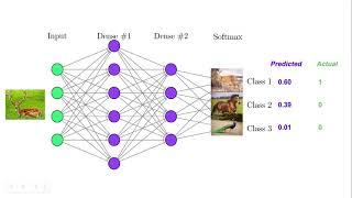 Knowledge Distillation in Deep Learning - Basics