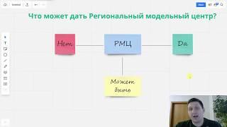 Моделируем модельный центр.  Серия 03.  Что может дать РМЦ?