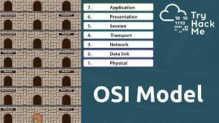 OSI Model - Networking Basics