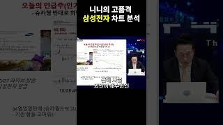 개미의 고품격 차트분석