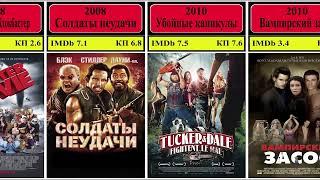 Фильмы пародии 1967 - 2019