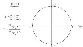 1 9 Smith Charts