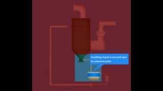 Wet Scrubber working animation