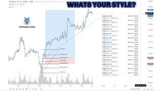 Forex (US30) | Different Trading Styles | US30 Trading Strategy | DatsLuis Vlog#7