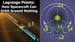 What Makes Lagrange Points Special Locations In Space