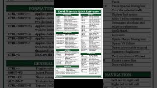 Excel Shortcut Cheat sheet #excel #cheatsheet #knowledgemindhub