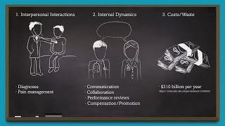 How Does Implicit Bias Affect Health Care?