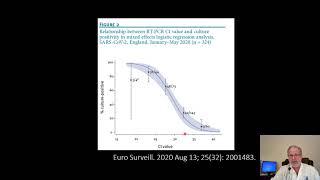 Covid-19 Point-of-Care testing